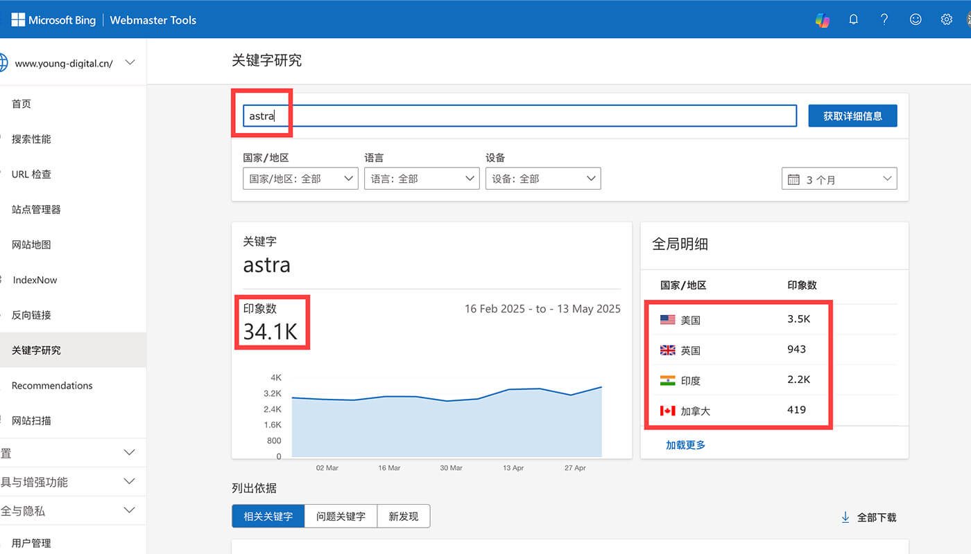 必应关键词研究
