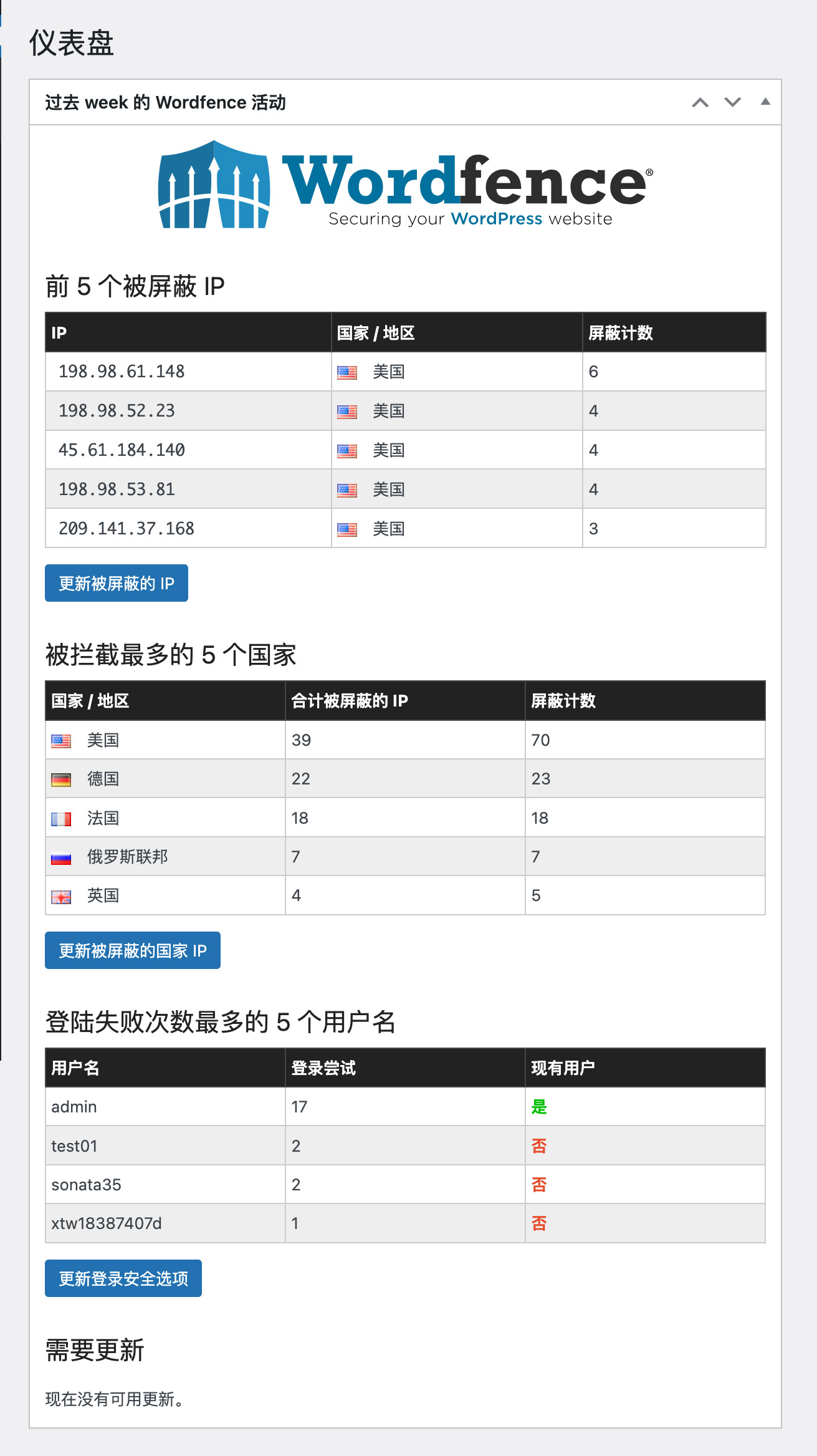 WordFence 拦截的效果