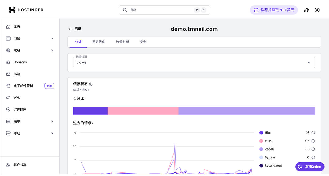Hostinger CDN 的使用情况